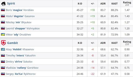 2025无畏契约巴黎冠军赛即将开启 全球顶尖战队争夺荣耀