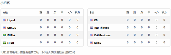 王者荣耀S40赛季艾琳发育路攻略与出装推荐